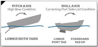 setting boat trim tabs so your boat has trim tabs some tips on how to use them setting boat trim tabs so your boat has trim tabs some tips on how to use them