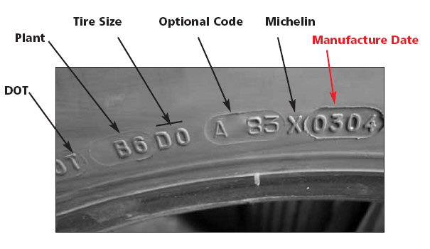 Tire Symbol Code Tire Sidewall Markings - Kingman Yacht Center