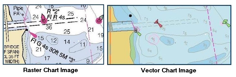 Noaa Rnc Charts