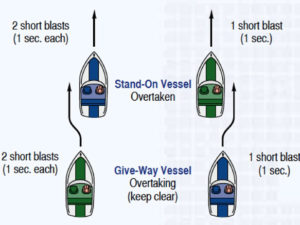 boat pass another way right passing boats offshore coastal waters vessel blasts side boating tips signal signals blast trailers safety