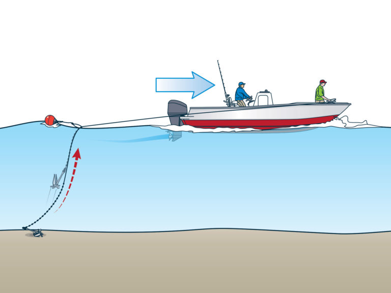 Retrieval technique for equipment stuck on the bottom